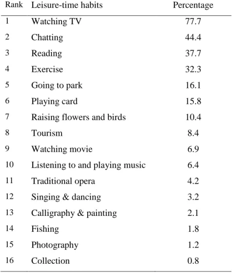 Table 2: Leisure-time activity of Shanghai elders in the year of 2008 