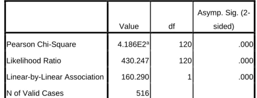 Table 2 Chi-Square Tests: URL Rate and Spam Label 