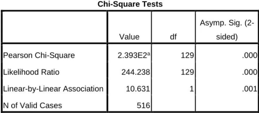 Table 4 Chi-Square Tests and Gamma Coefficent between Mention Rate and Spam Level 