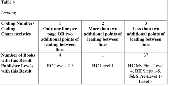 Table 4  Leading 