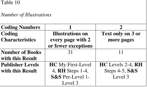 Table 10  Number of Illustrations  Coding Numbers  1  2  Coding  Characteristics  Illustrations on  every page with 2  or fewer exceptions 