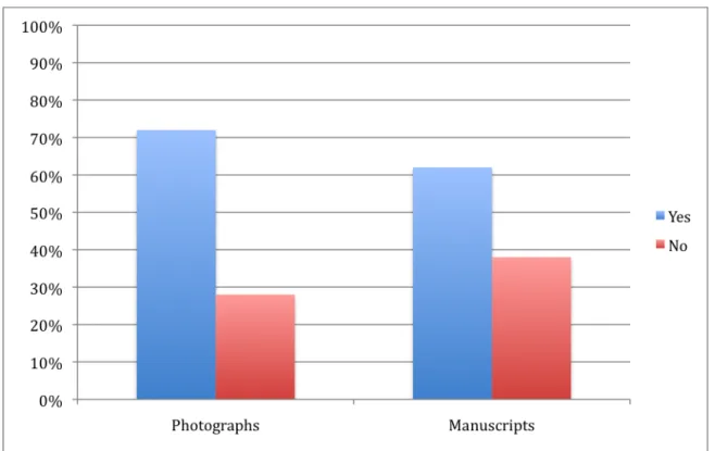 Figure 9: Digital Collections 