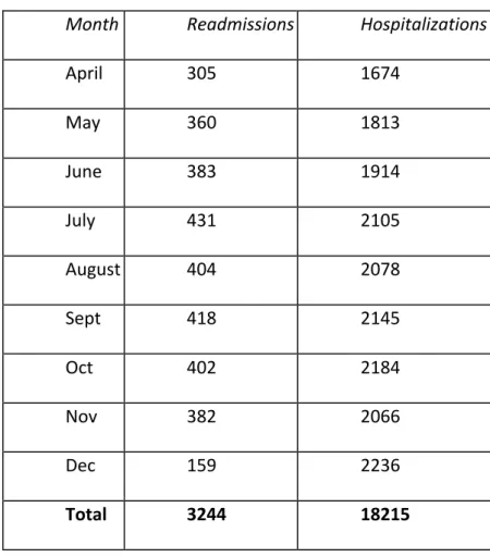 Table	  3:	  Descriptive	  statistics	  for	  the	  three	  cohorts	  