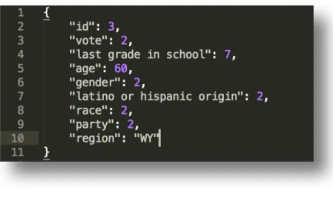Figure 1a. First round coding example. This is a participant with id as 3. She wants to vote for Clinton