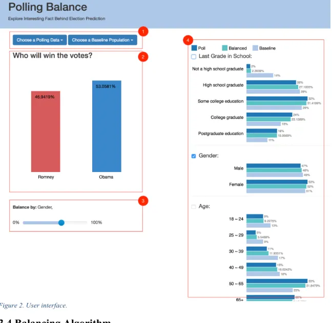 Figure 2. User interface. 