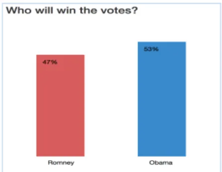 Figure 3 Static chart used in stage A. 