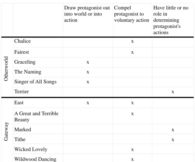 Table 3. Close Relationships 