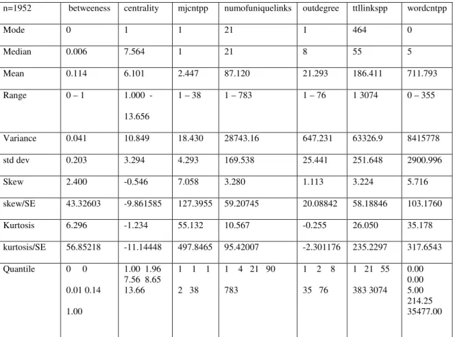 Table 1: Descriptive statistics 