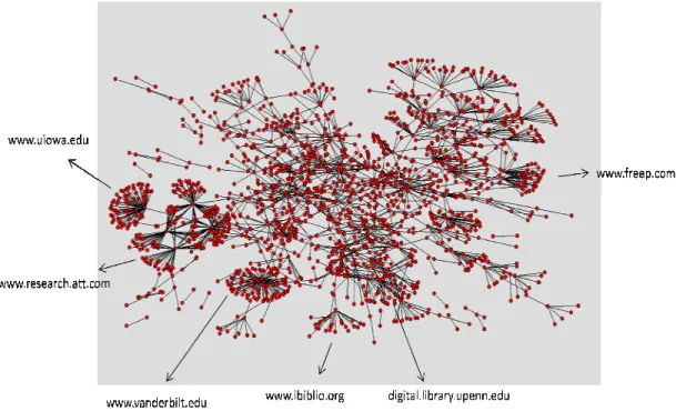 Figure 6: Network graph edges=1795, nodes=1694