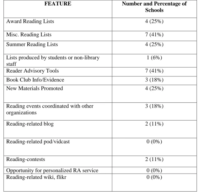 Table 3 – Data: Guideline Two (n = 17) 