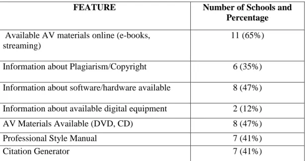 Table 4 – Data: Guideline Three (n = 17) 
