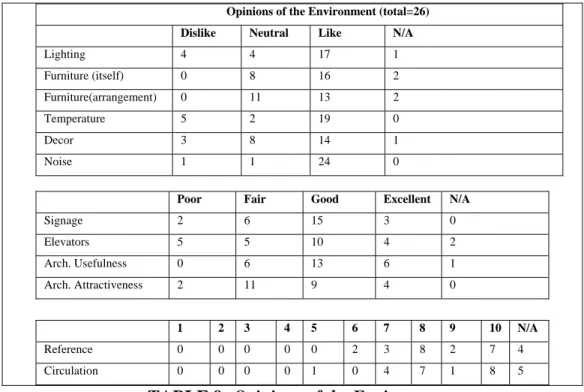TABLE 9: Opinions of the Environment 