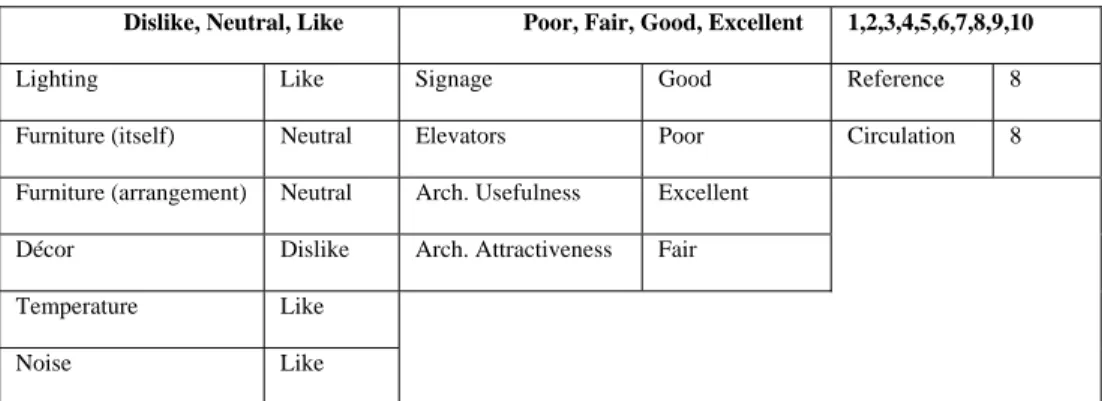 TABLE 10: Example of How Student Satisfaction was Determined 