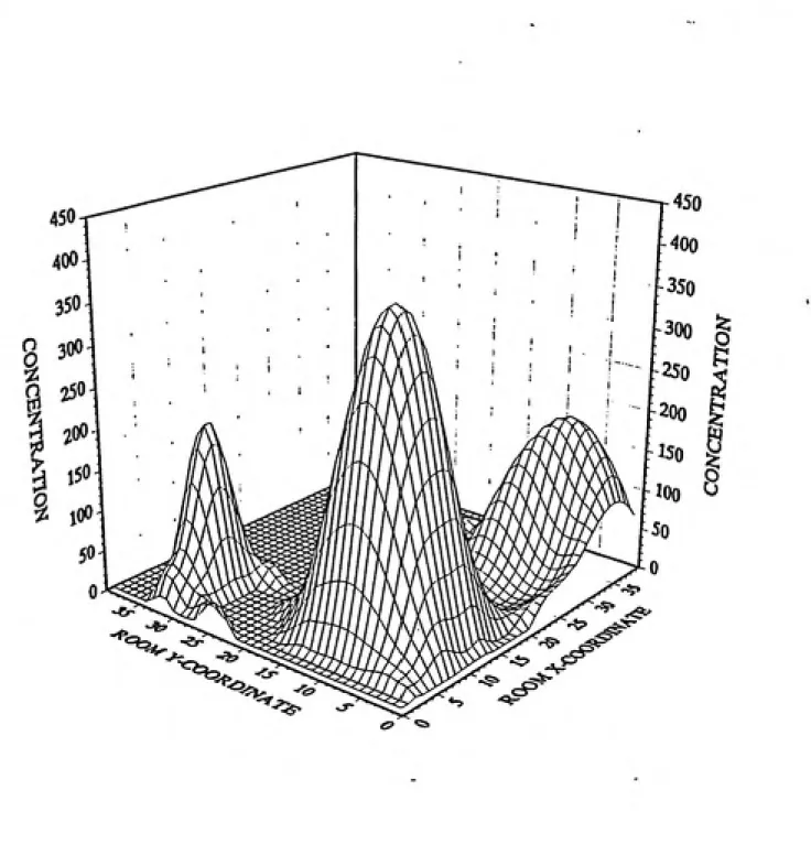 Figure 2        Map of Workplace Gas Concentrations