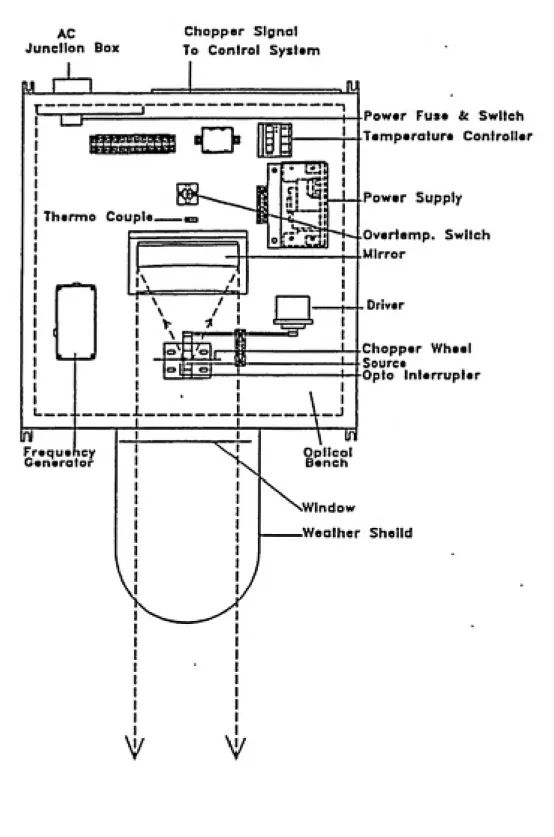Figure 3 Schematic of Transmitter