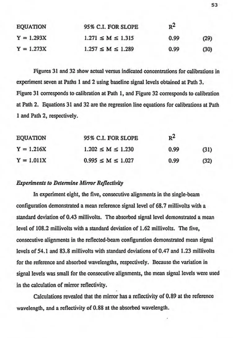Figure 31 corresponds to calibration at Path 1, and Figure 32 corresponds to calibration at Path 2