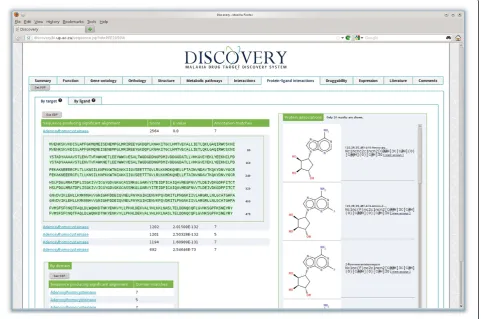 Figure 4 Protein-ligand interaction view for S-adenosyl-L-homocysteine hydrolase (PlasmoDB:PFE1050w), showing predictedinteractions with a series of ligands, based on a BLAST hit to ChEMBL