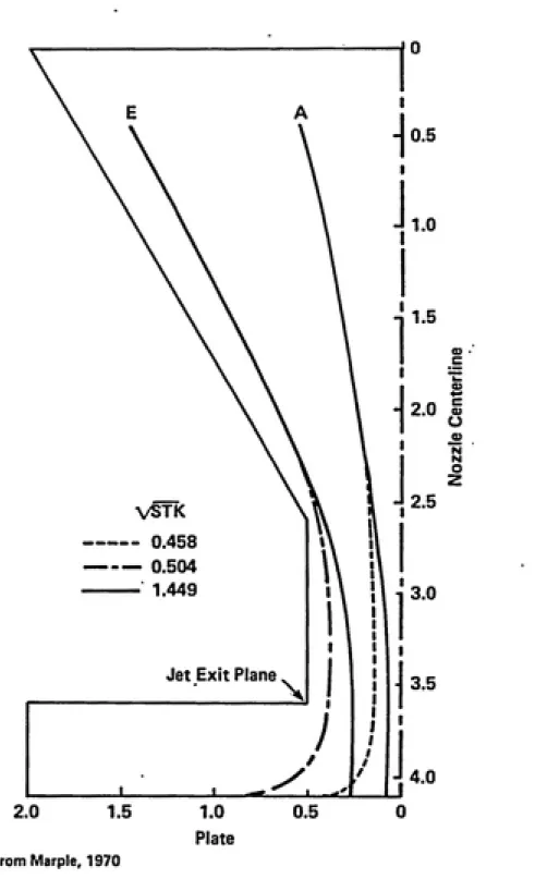 Figure 2-2. Particle trajectories in round impactor.