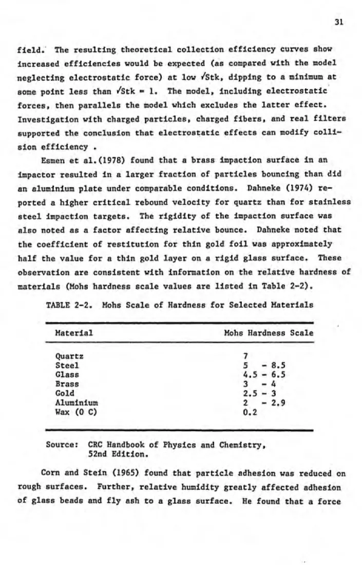 TABLE 2-2. Mohs Scale of Hardness for Selected Materials