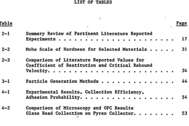 Table Page 2-1     Summary Review of Pertinent Literature Reported