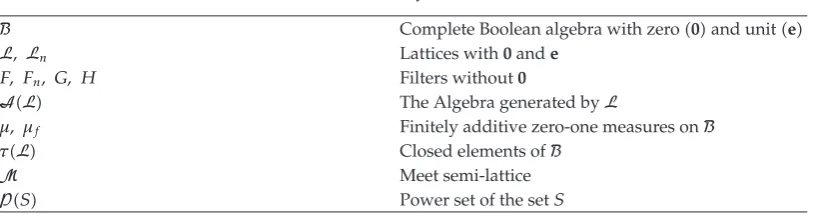 Table 1: Summary of notation.