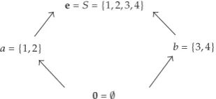 Figure 1: L in Example 3.4.