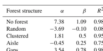 Table 5. Model input parameters and predicted values of Nrpred with the GLM and the RT model as well as the measured value for Nrpredfor the study site in Vaujany where (Dorren et al., 2006) performed real-size rockfall experiments.
