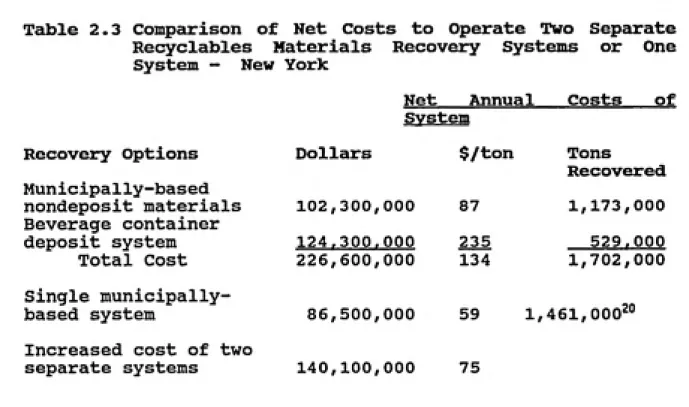 Table 2.3 Comparison of Net Costs to Operate Two Separate Recyclables Materials Recovery Systems or One