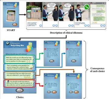 Fig. 1 An example checkpoint (data falsification) from TIE-General