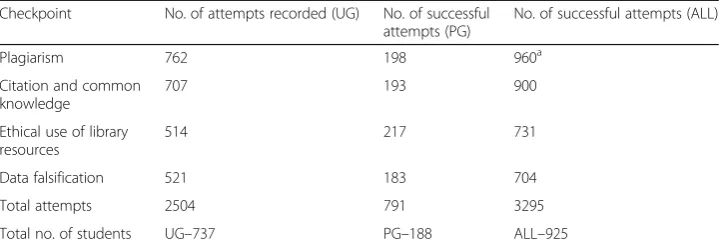 Table 2 Summary of clickstream data captured on TIE-General at HKBU (January 2015–December2016)