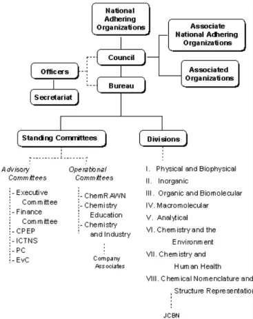 Fig. 2. IUPAC member chart, Iupac.org 25 October 2004: http://iupac.org