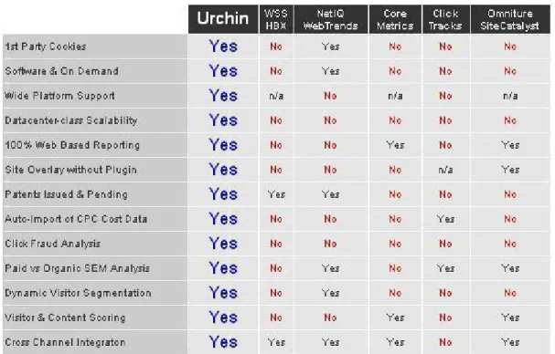 Fig. 4. Urchin Competition Matrix, Urchin.com 25 October 2004: 