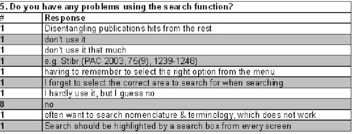 Table 5. Question 5 results. 
