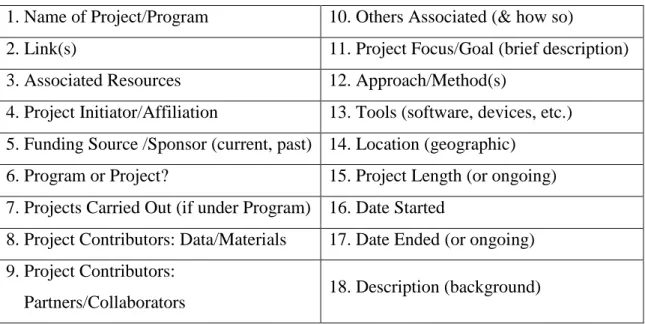 Table 1. Descriptive categories initially determined via analysis of defining aspects of  data rescue activities