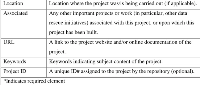 Table 4. Final proposed metadata scheme for the description of data rescue activities