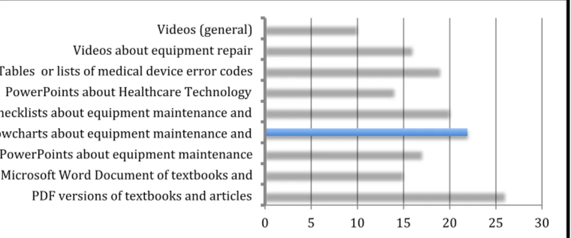Figure 2: Preferred Resource Formats 