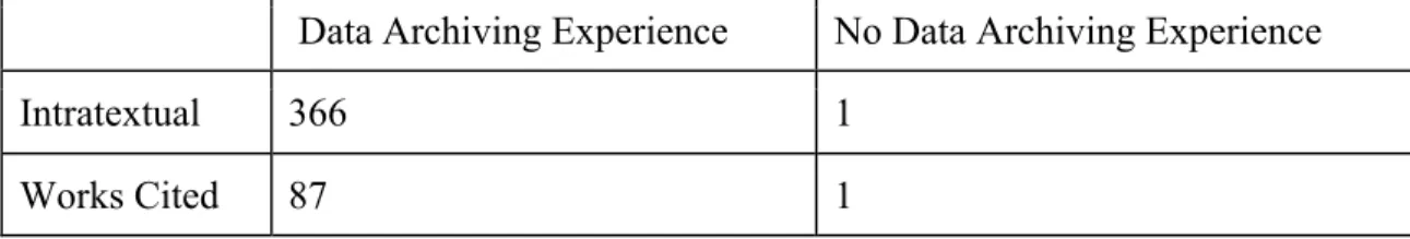 Table 1: Observed data references for 2014, divided by whether the authors had ever archived  data of their own