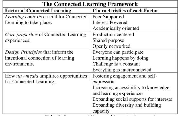 Table 2: Summary of Connected Learning Framework