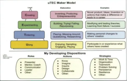 Figure 3: Loerstcher, Preddy, &amp; Derry, 2013, 49 