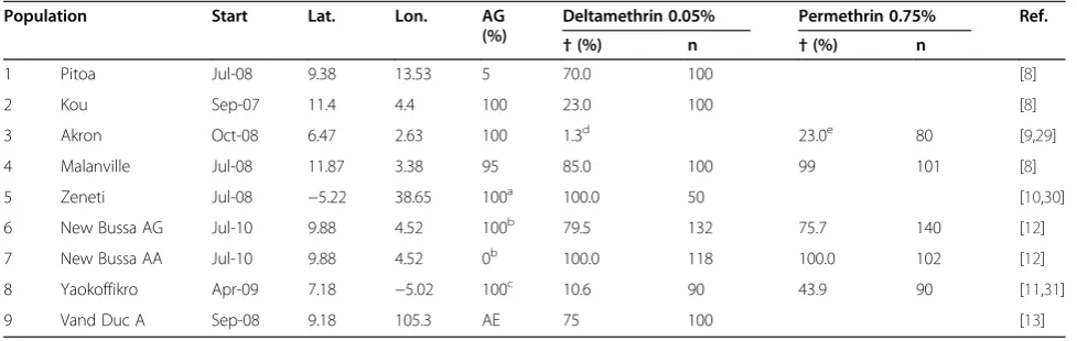 Table 1 Data sources
