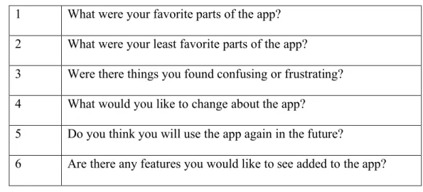 Table 2: Interview questions 