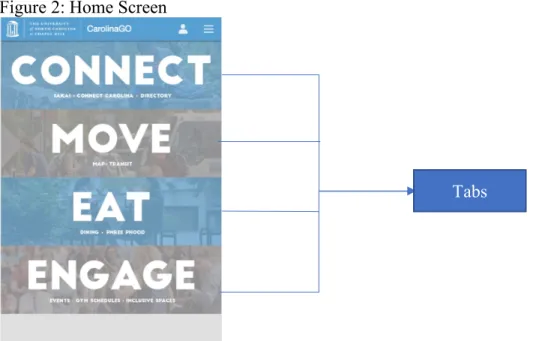 Figure 2: Home Screen 