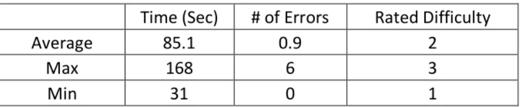 Table 3: Task 1 Results  