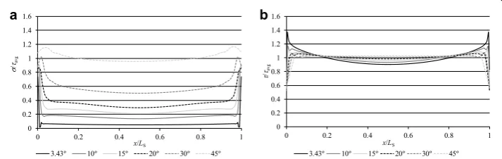 Fig. 8σ®bonded with the  Araldite  (a) and τ stress distributions (b) at the adhesive mid-thickness as a function of L for the scarf joints  2015