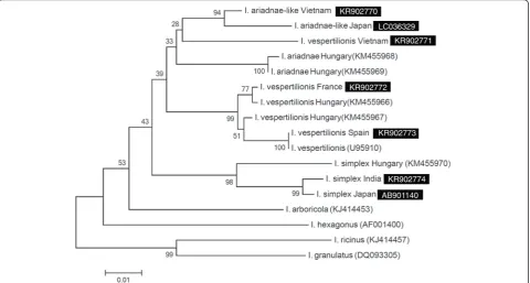 Fig. 1 athat were hosts of the tick species (according to the colour code of the tick phylogenetic tree) analysed in the present study