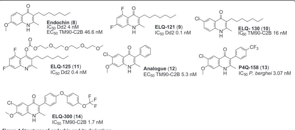 Figure 4 Structures of endochin and its derivatives.