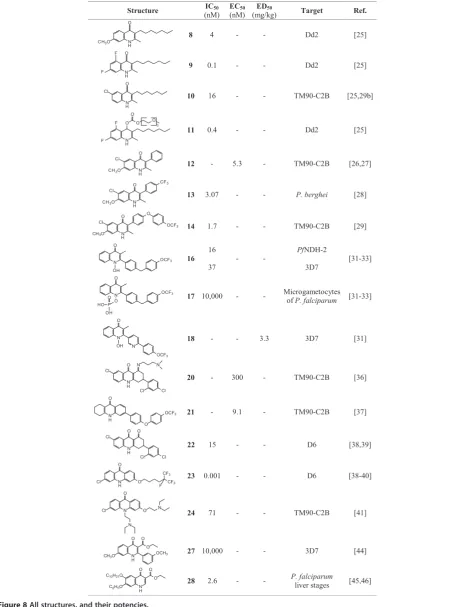Figure 8 All structures, and their potencies.