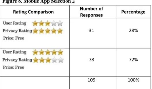 Figure 8. Mobile App Selection 2 