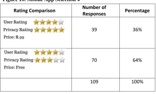 Figure 10. Mobile App Selection 4 