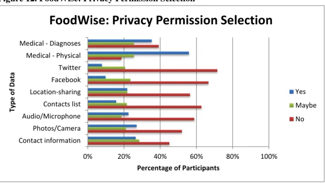 Figure 12. FoodWise: Privacy Permission Selection 